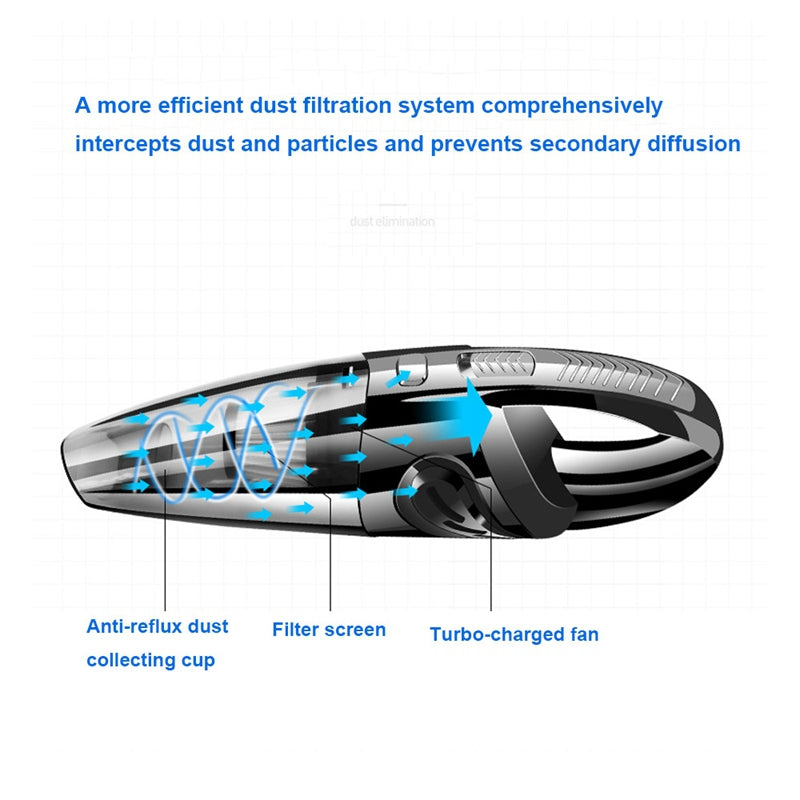 Gembliss™ Handheld Vacuum Cleaner